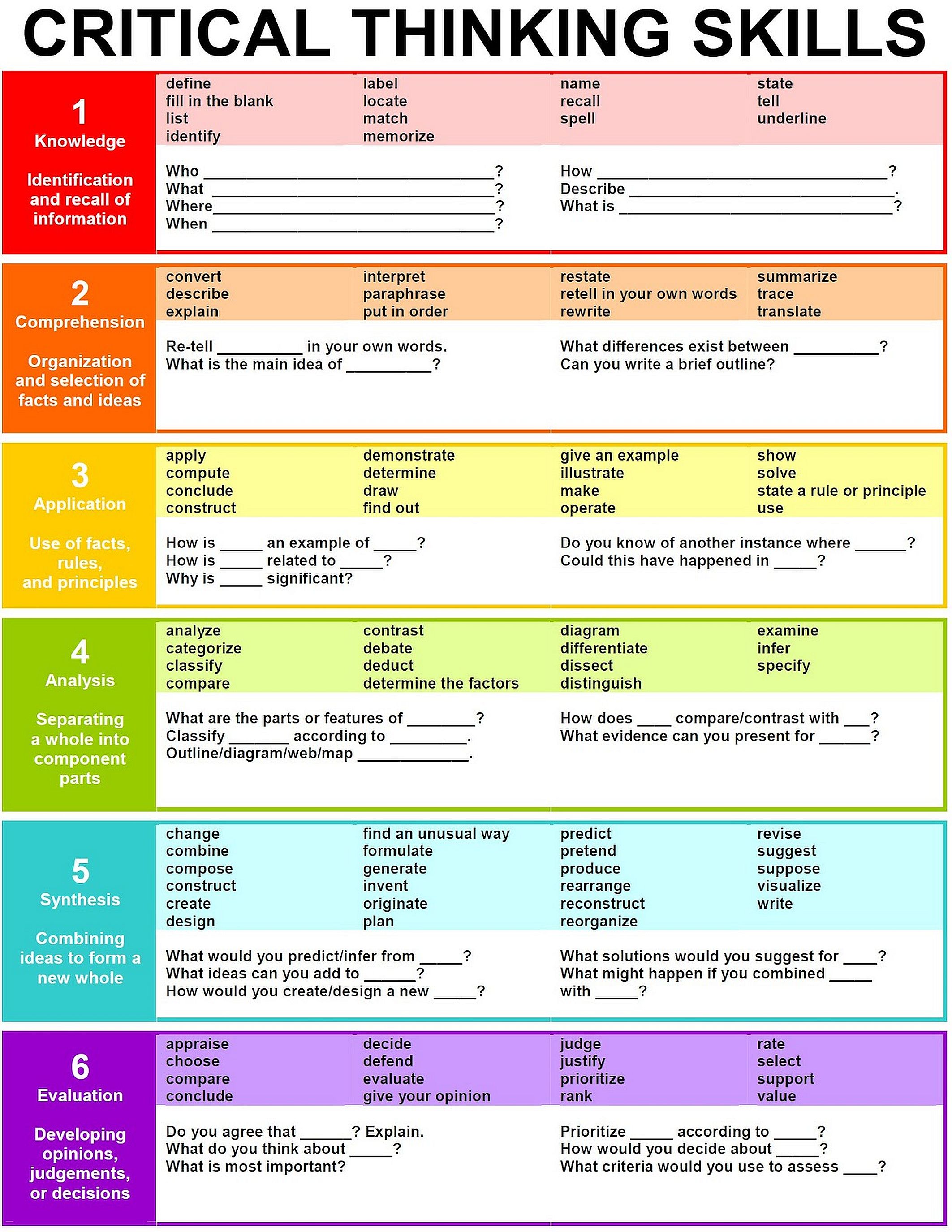 Blooms taxonomy: critical thinking skills for kids