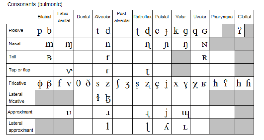 Esl Phonetic Alphabet : Phonetic Alphabet Esl Worksheet By Roman Svozilek